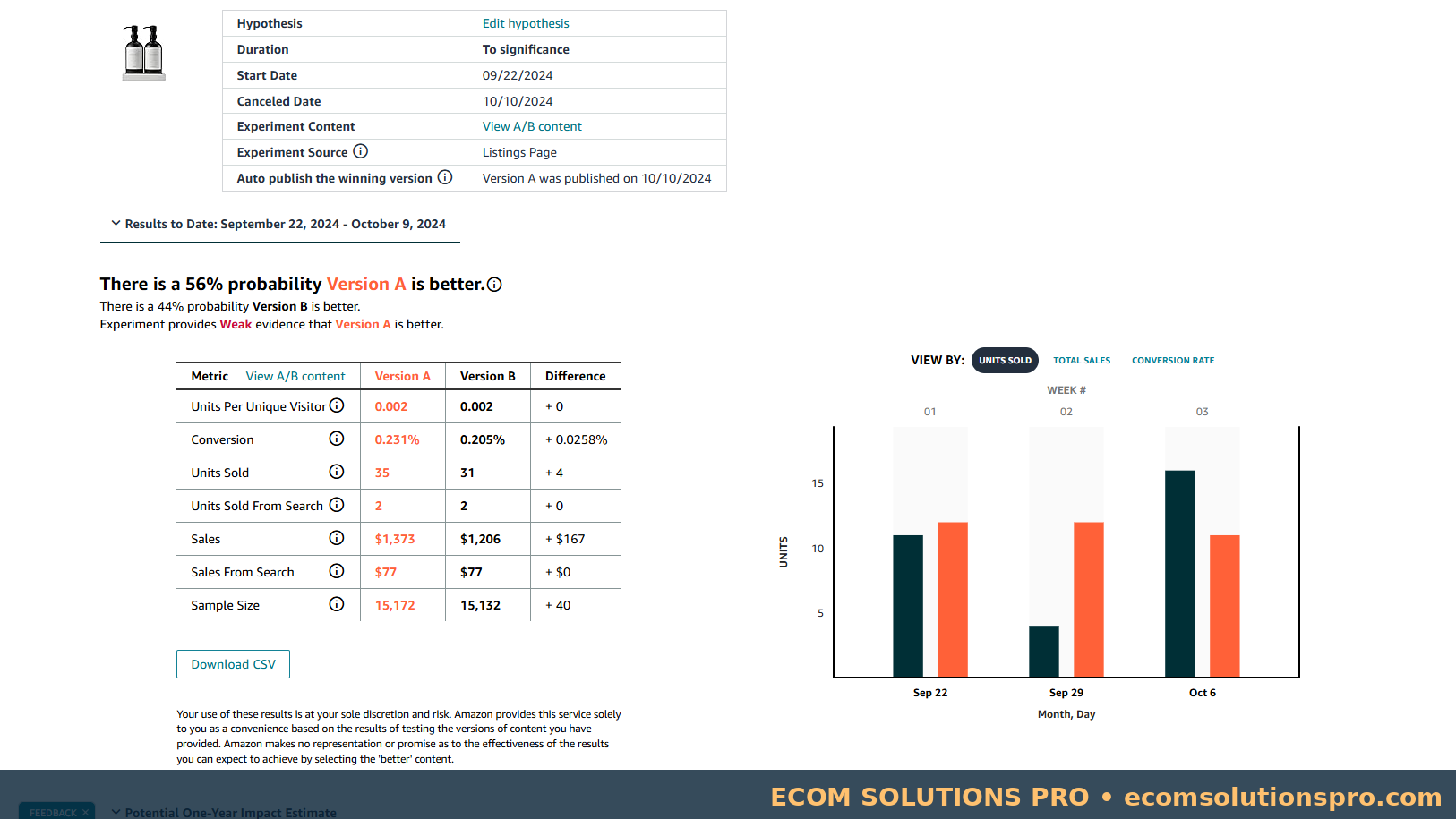 A/B testing evidence 4