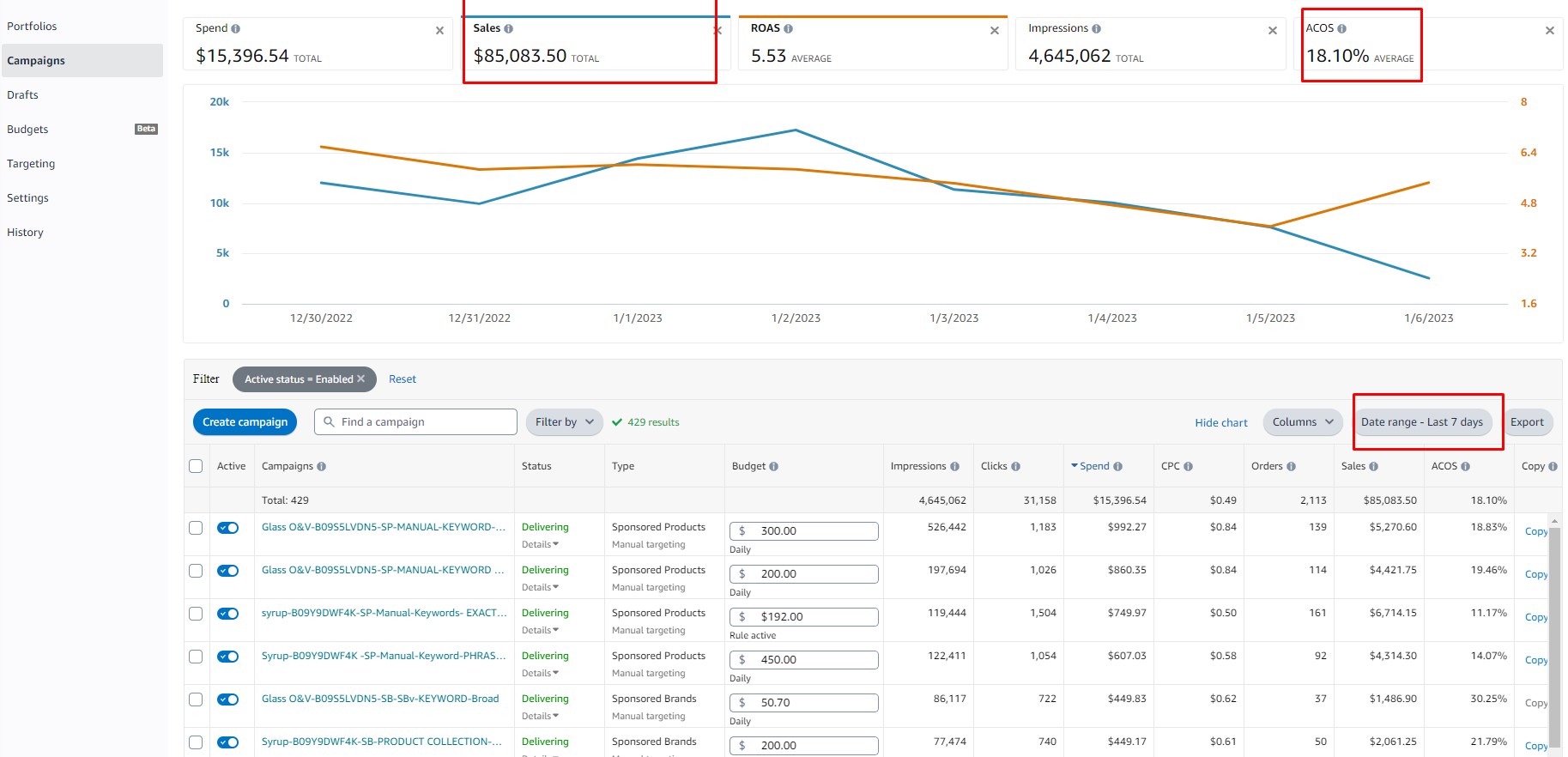 Amazon PPC last 7 days performance screenshot