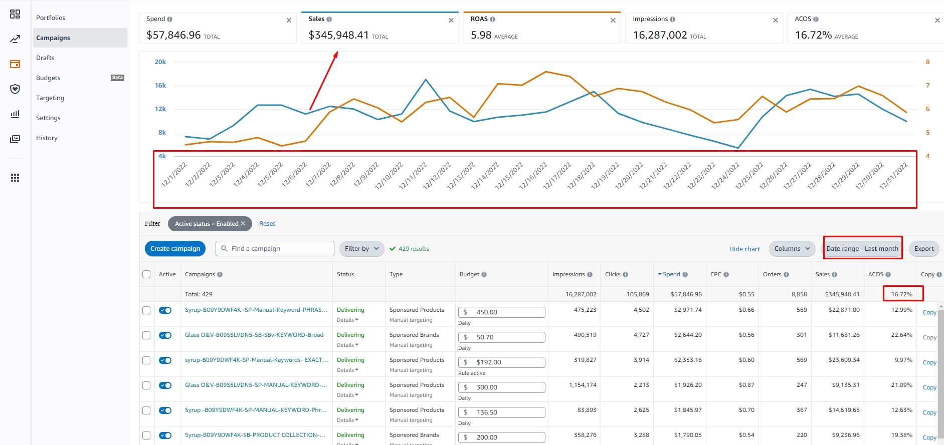 Amazon PPC last month performance screenshot